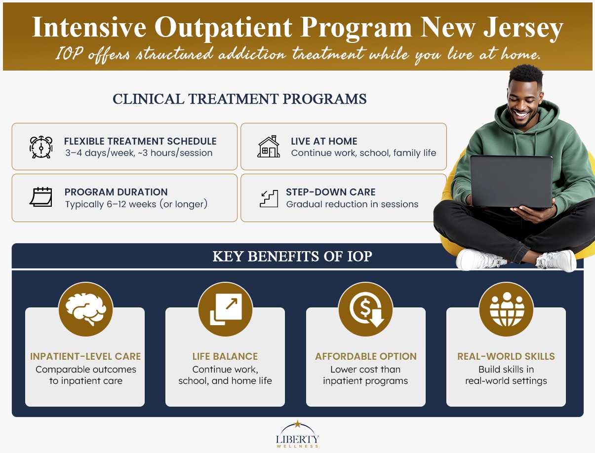 infographic shows IOP in New Jersey and clinical treatment programs